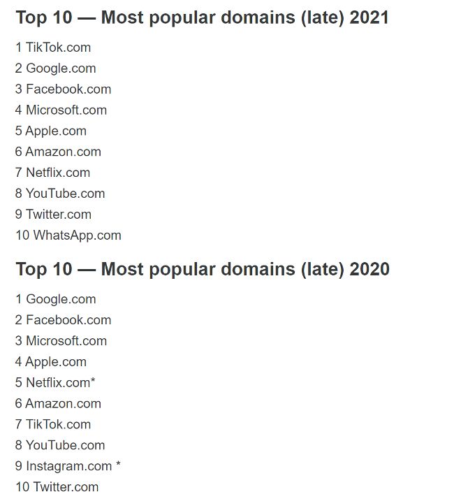 Как купить хорошее доменное имя и не разориться при этом