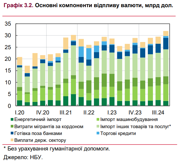 В НБУ сообщили, чего ожидать на валютном рынке Украины в 2025 году