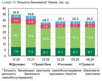 Банки остановили сокращение отделений и банкоматов и увеличивают количество POS-терминалов