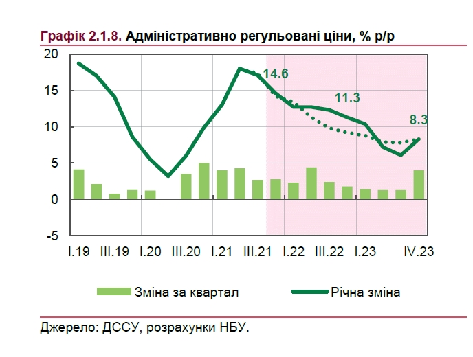 Что будет с ценами в Украине: прогноз НБУ