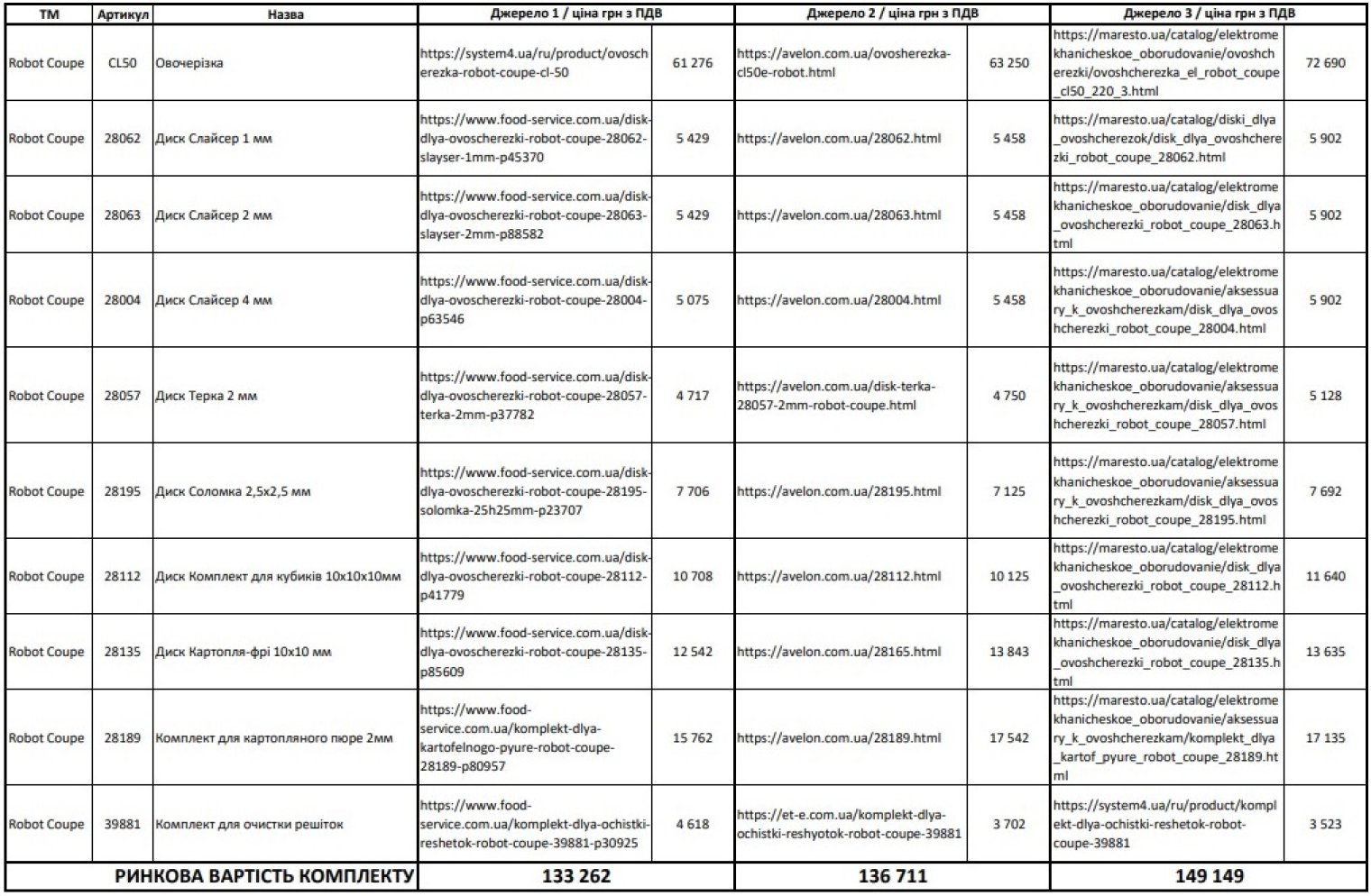 Торговый дом "С-Проф": зачем нужны "сковородки" за 720 тыс грн и почему это не коррупция