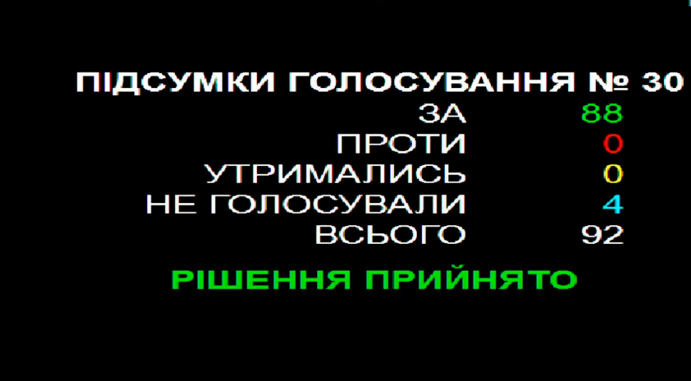 В Киеве переименовали Воздухофлотский проспект