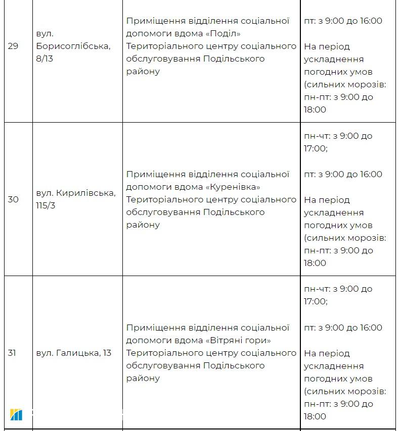 Надвигаются морозы. Киев открывает пункты обогрева: адреса