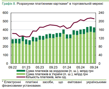 Украинские банки сокращают отделения и банкоматы и увеличивают количество POS-терминалов