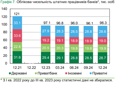 Скільки грошей українці знімають в банкоматах: НБУ назвав суми в Україні та за кордоном