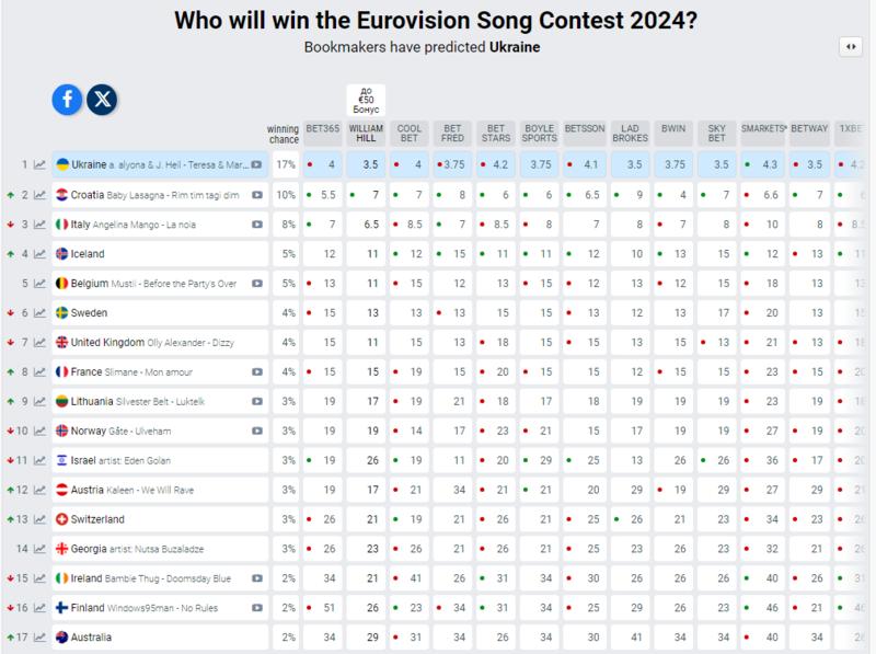 Хорватия выбрала представителя на Евровидении 2024. Теперь она главная конкурентка Украины