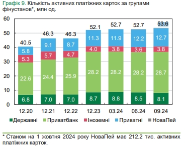 Украинские банки сокращают отделения и банкоматы и увеличивают количество POS-терминалов