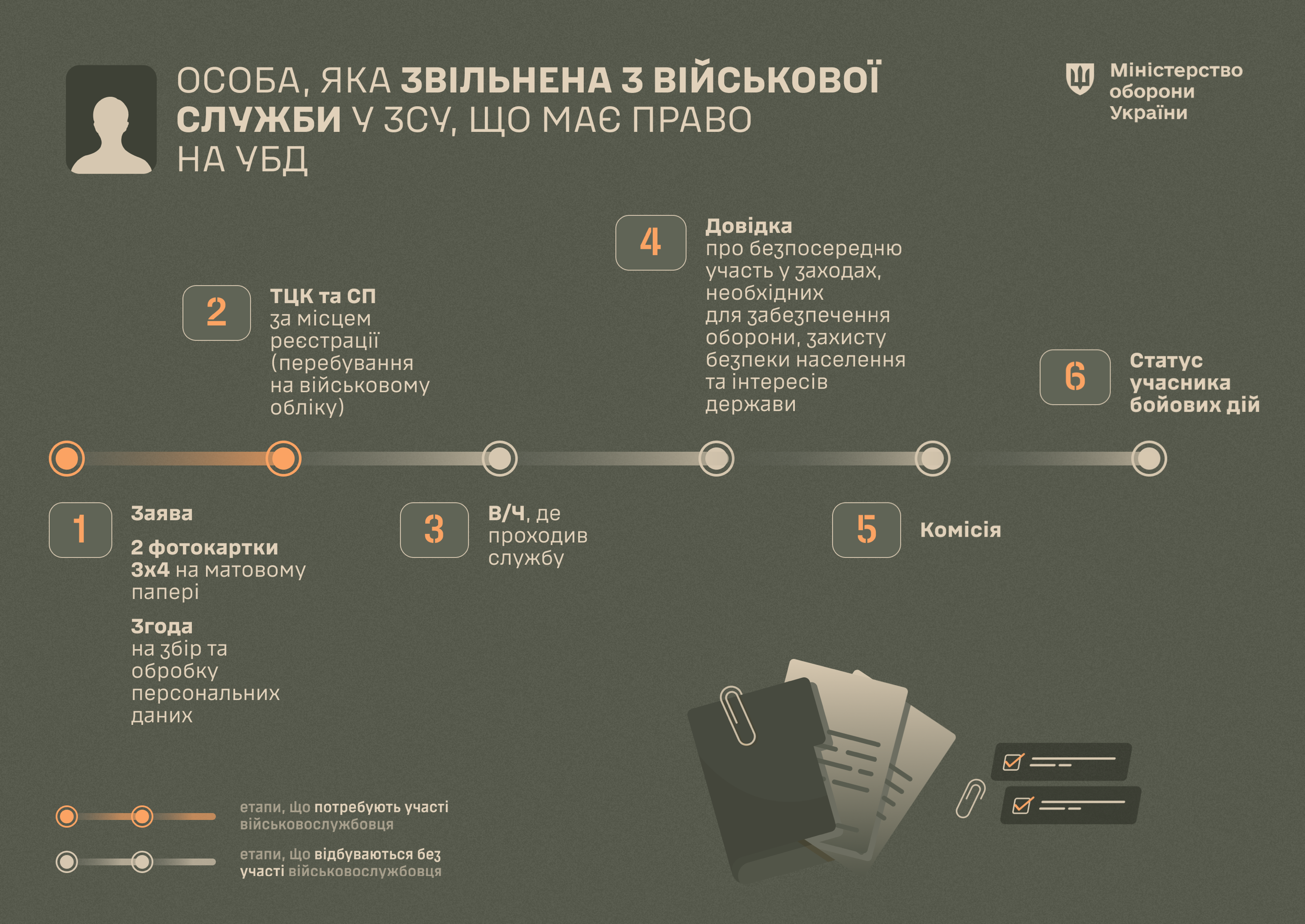 Как самостоятельно получить статус УБД: инструкции от Минобороны