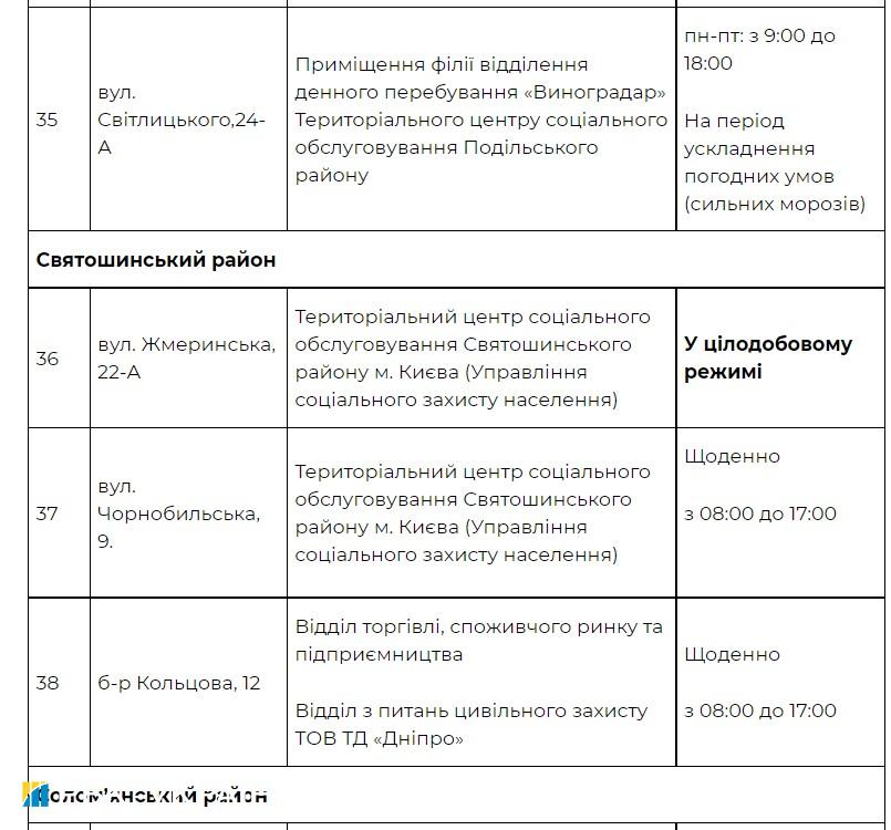 Надвигаются морозы. Киев открывает пункты обогрева: адреса