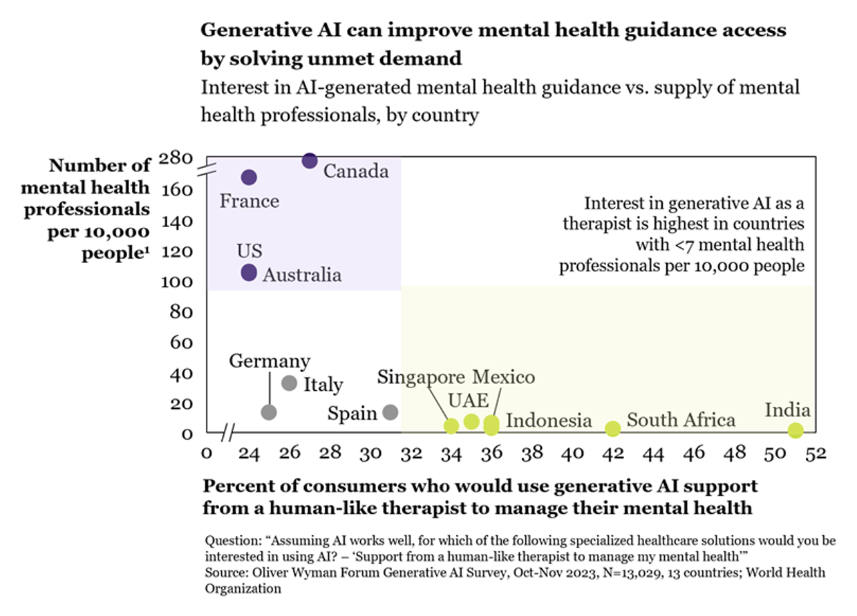 Как технологии ИИ помогают людям справляться с психическими расстройствами уже сейчас