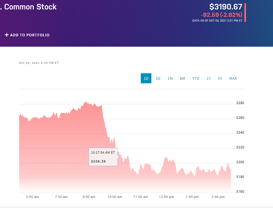 Глобальный сбой соцсетей: акции IT-компаний падают