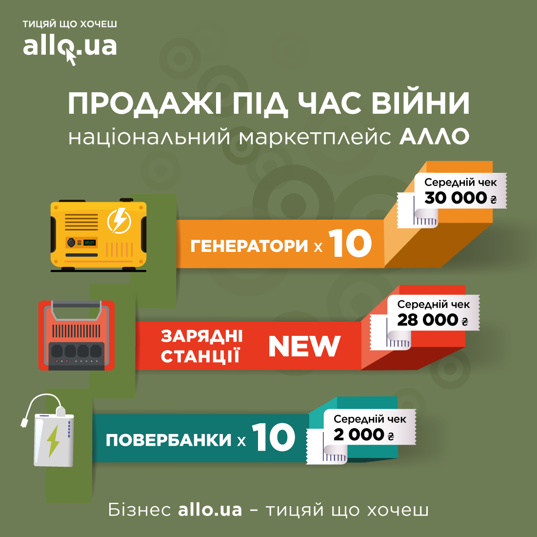 Продажи генераторов и повербанков выросли в несколько раз: что покупают больше всего