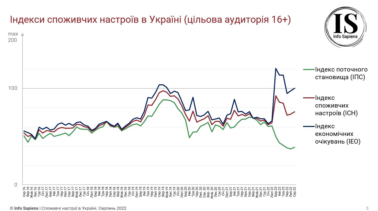 Потребительские настроения улучшаются: чего ждут украинцы