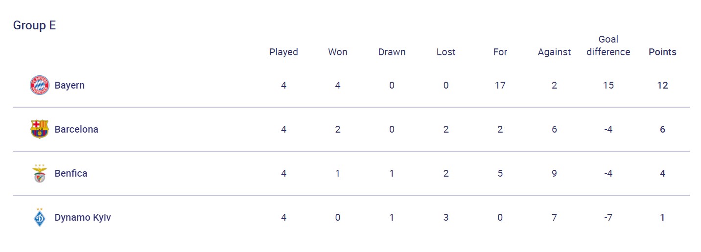 Обескровлены, но опасны. "Динамо" сыграет против "ковидной" "Баварии" в ЛЧ