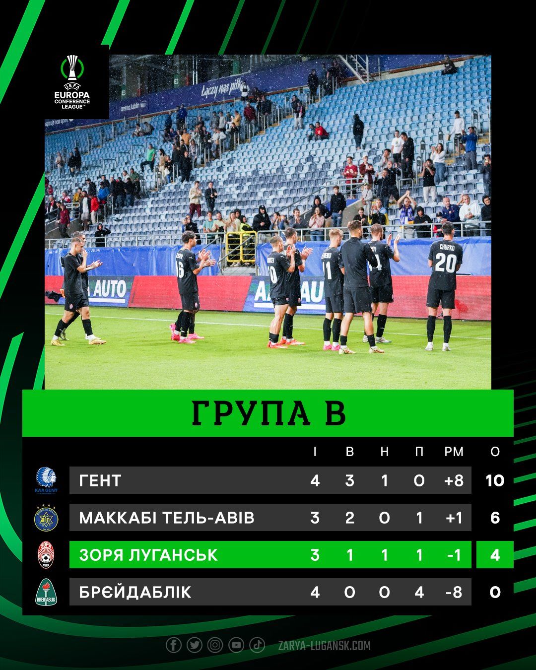 "Заря" с катастрофой в обороне проиграла "Маккаби" в группе Лиги конференций