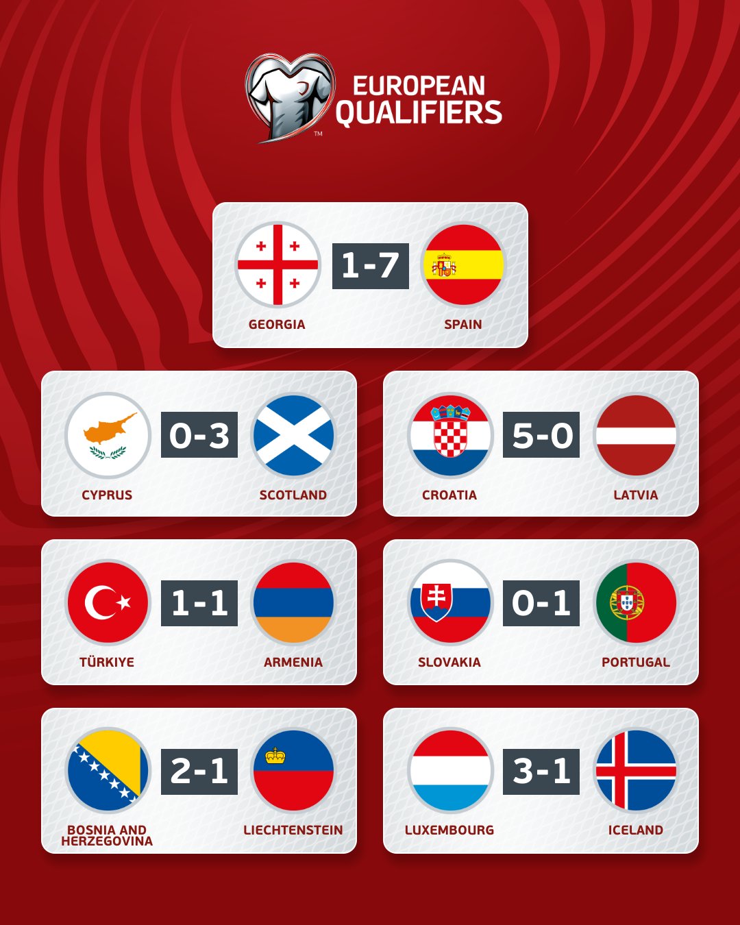 Іспанія знищила Грузію, Петраков вивіз нічию з Туреччини: що сталося у відборі Євро-2024