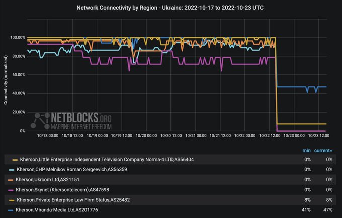 In driver проблемы с интернетом