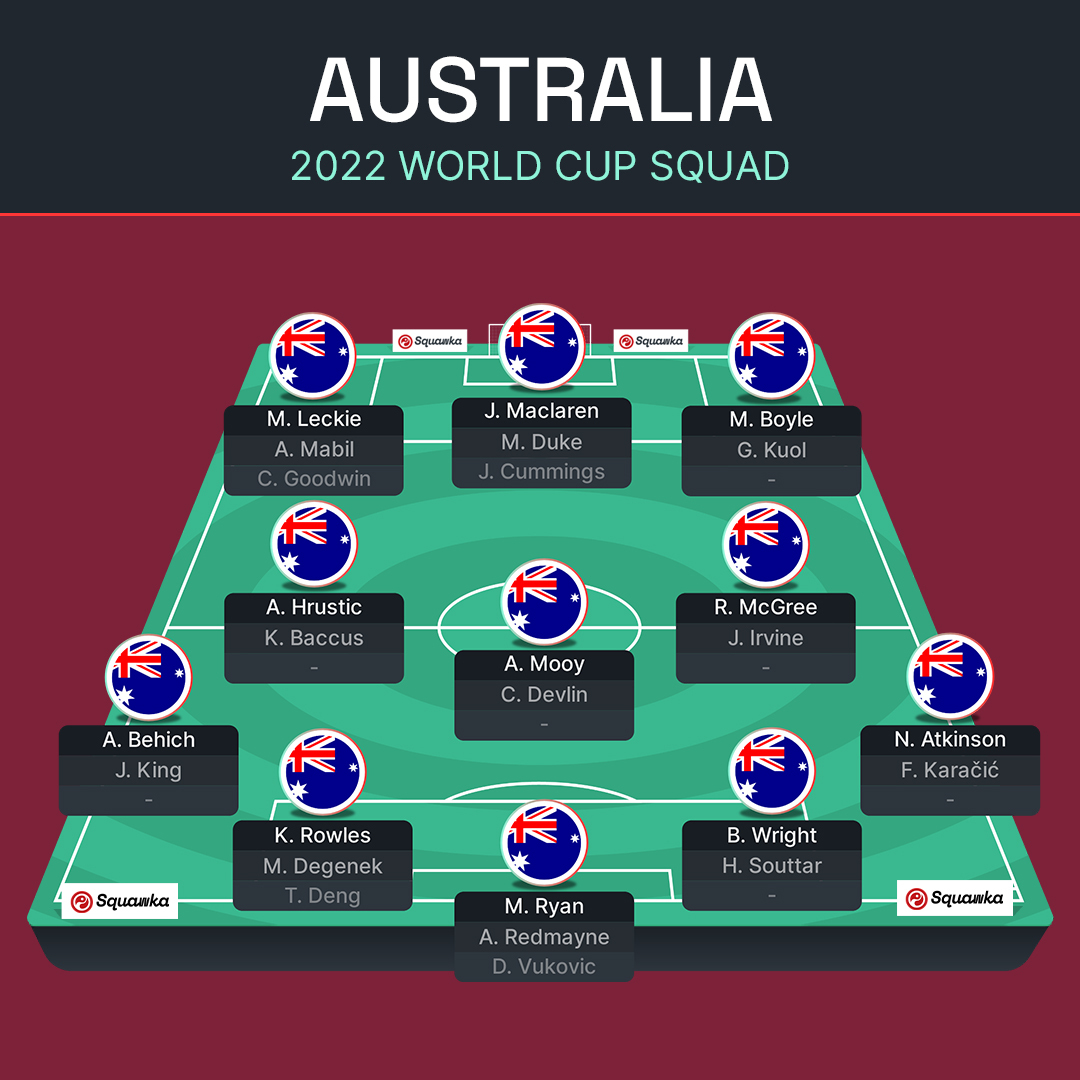 ЧМ-2022: Франция, Австралия, Дания и Тунис – превью группы D Мундиаля