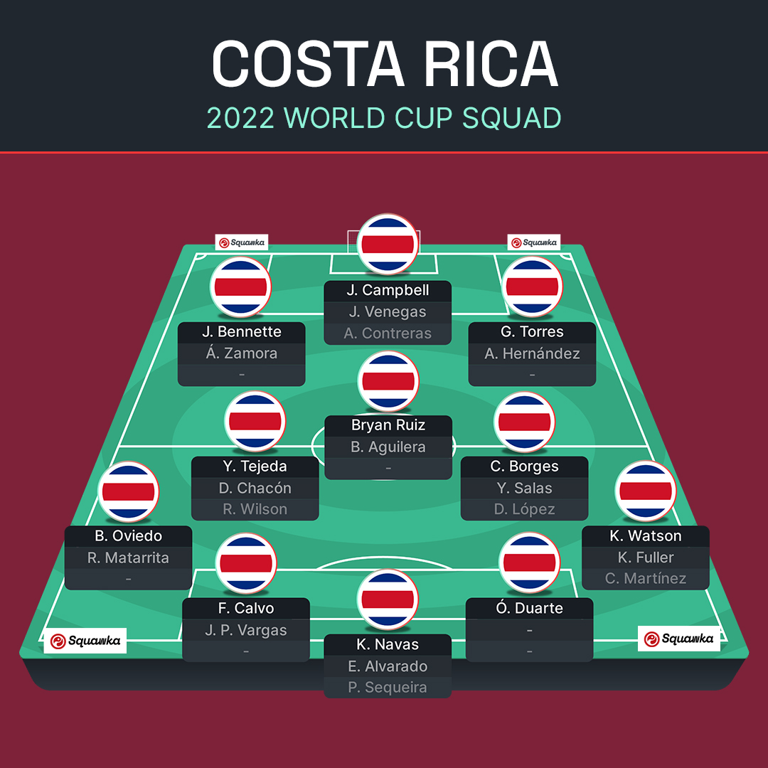 ЧС-2022: Іспанія, Коста-Рика, Німеччина та Японія – прев'ю групи E Мундіалю