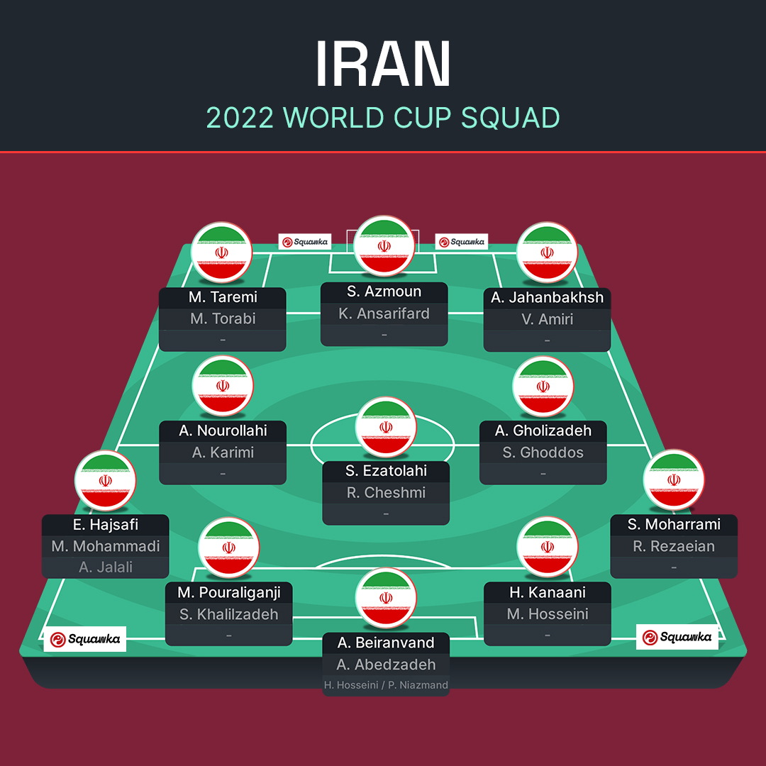 ЧМ-2022: Англия, Иран, США и Уэльс – превью группы B Мундиаля