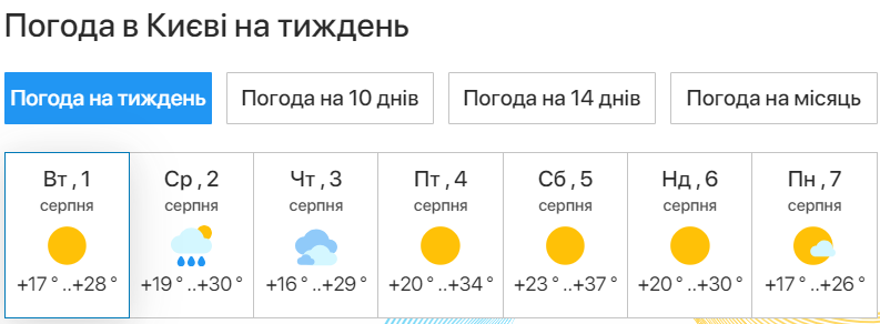 Синоптик попередила українців про аномальну спеку до 40 градусів: коли прийде палюче сонце
