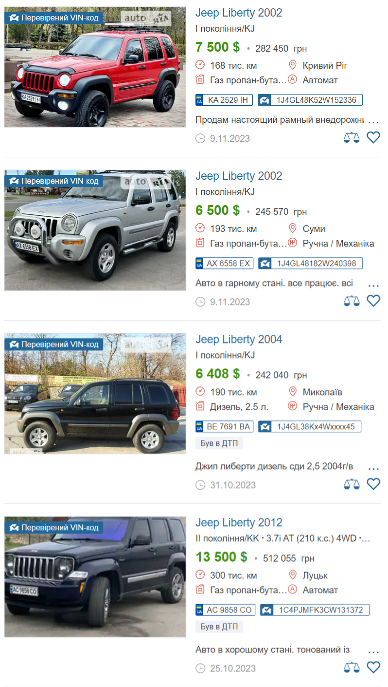 Jeep Liberty 2011 продали за 3 доллара на аукционе - что с ним не так, фото  | РБК Украина