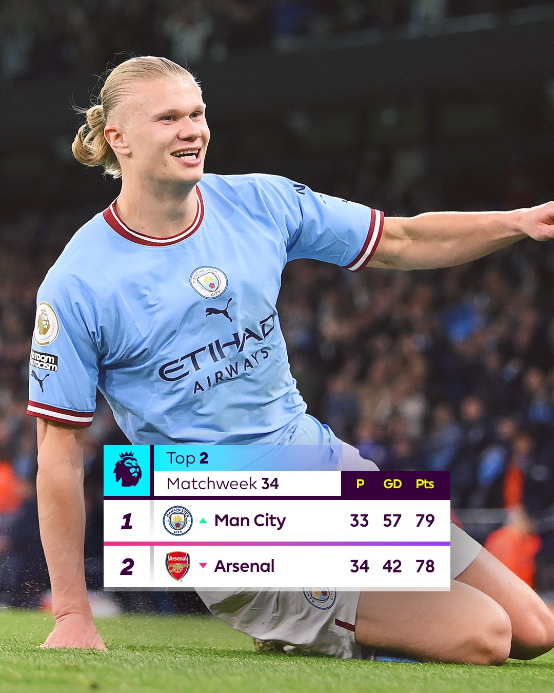 Велика п'ятірка Європи досі без жодного чемпіона: хто візьме титули в Італії та Англії