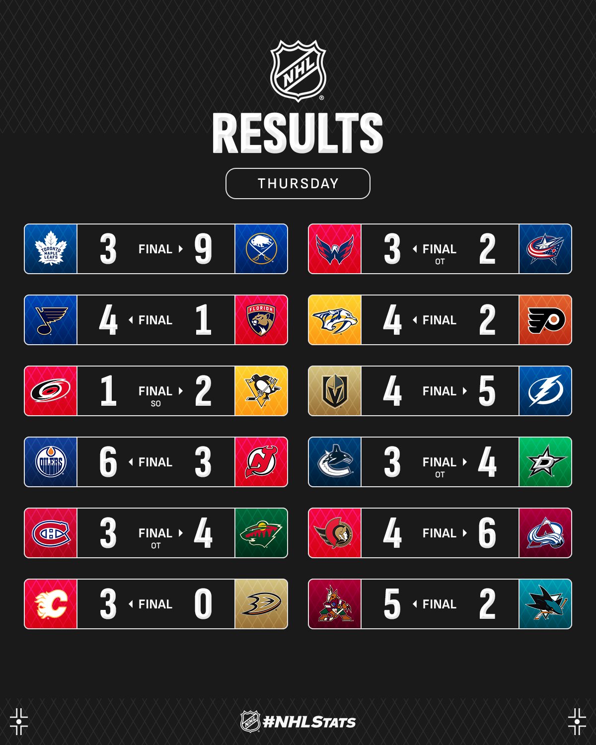 Лидер "Колорадо" с покером шайб возглавил топ-3 звезд вечера НХЛ: видео