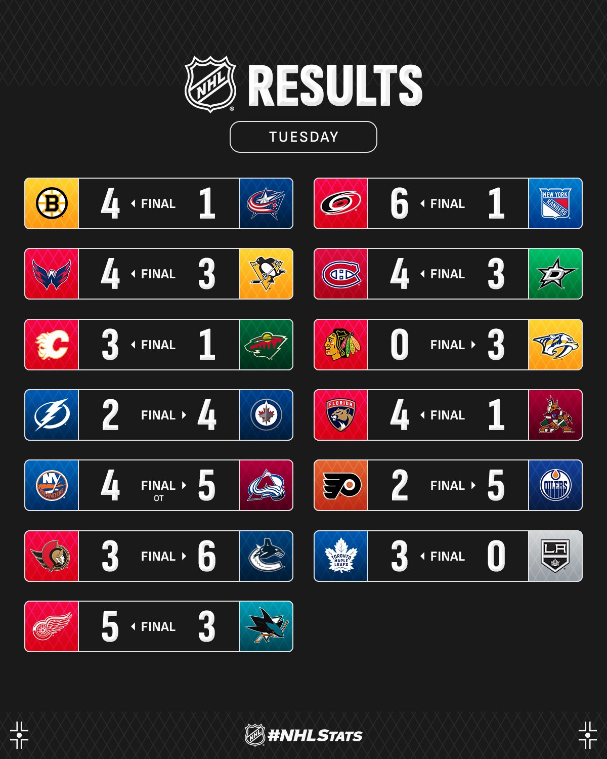 Лидер "Эдмонтона" с пятью очками за матч стал главной звездой вечера НХЛ: видео