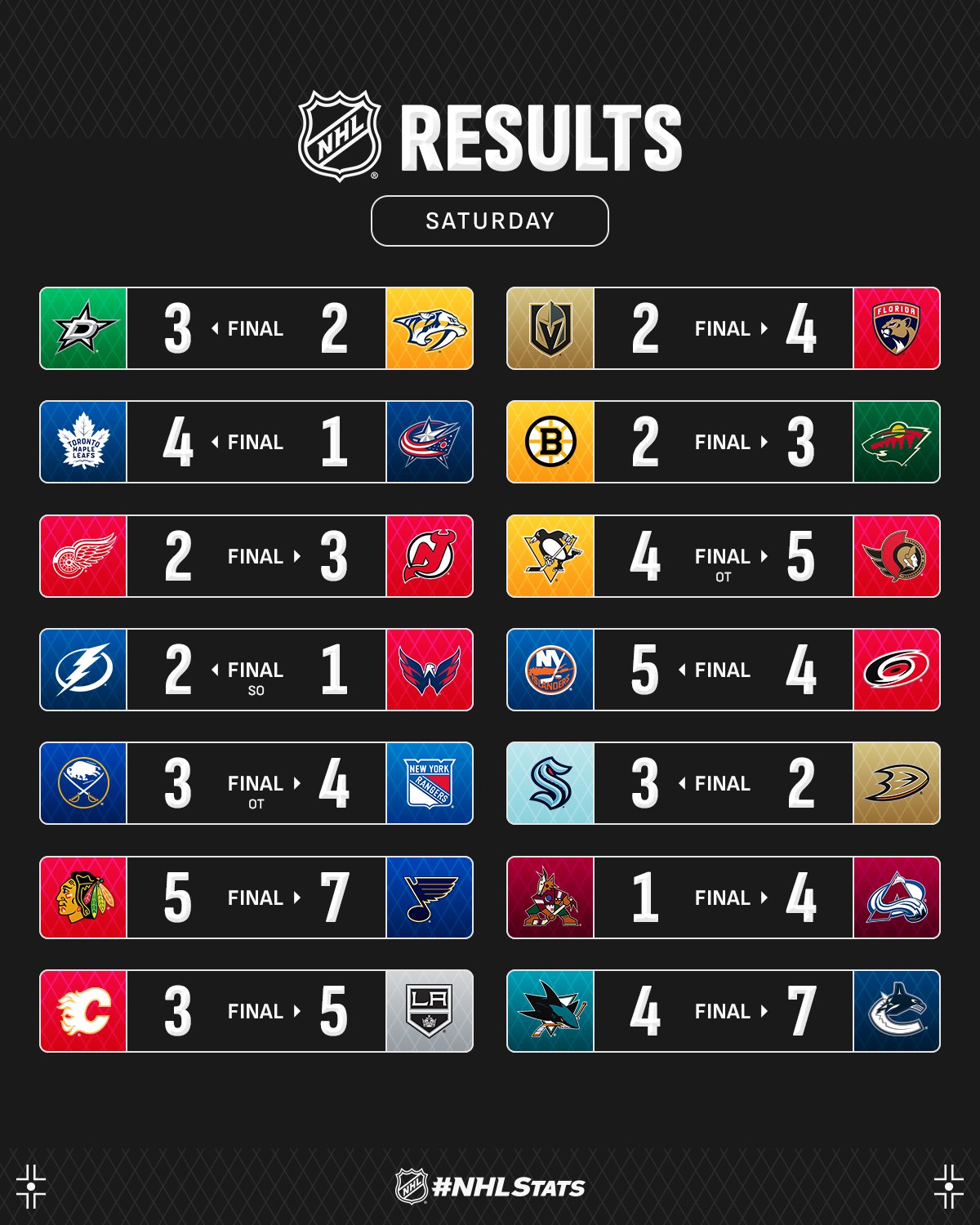 Звезда "Торонто" с дублем и ассистом возглавил топ-3 звезд вечера НХЛ: видео