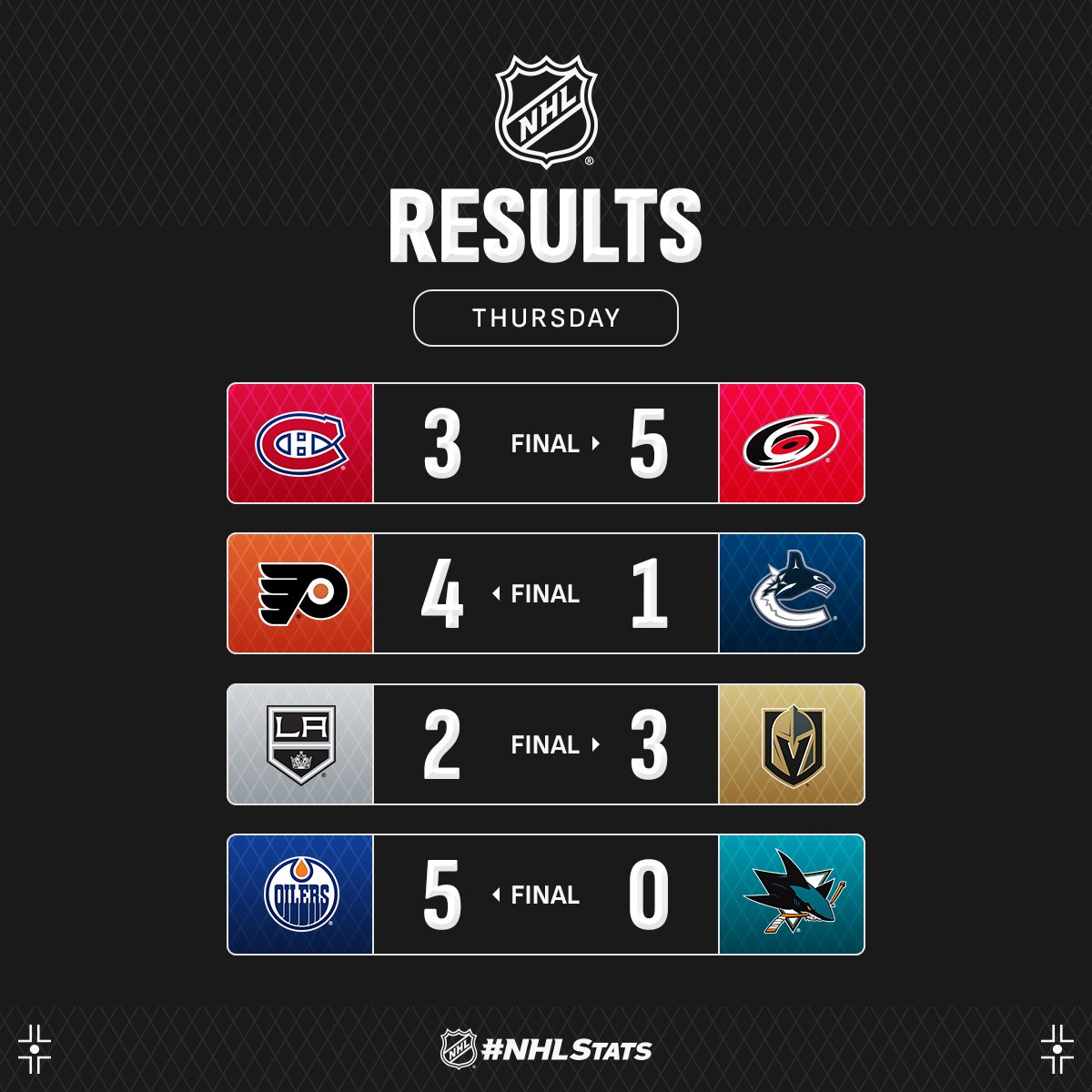 Нападающий "Каролины" с победным хет-триком возглавил топ-3 звезд вечера НХЛ: видео