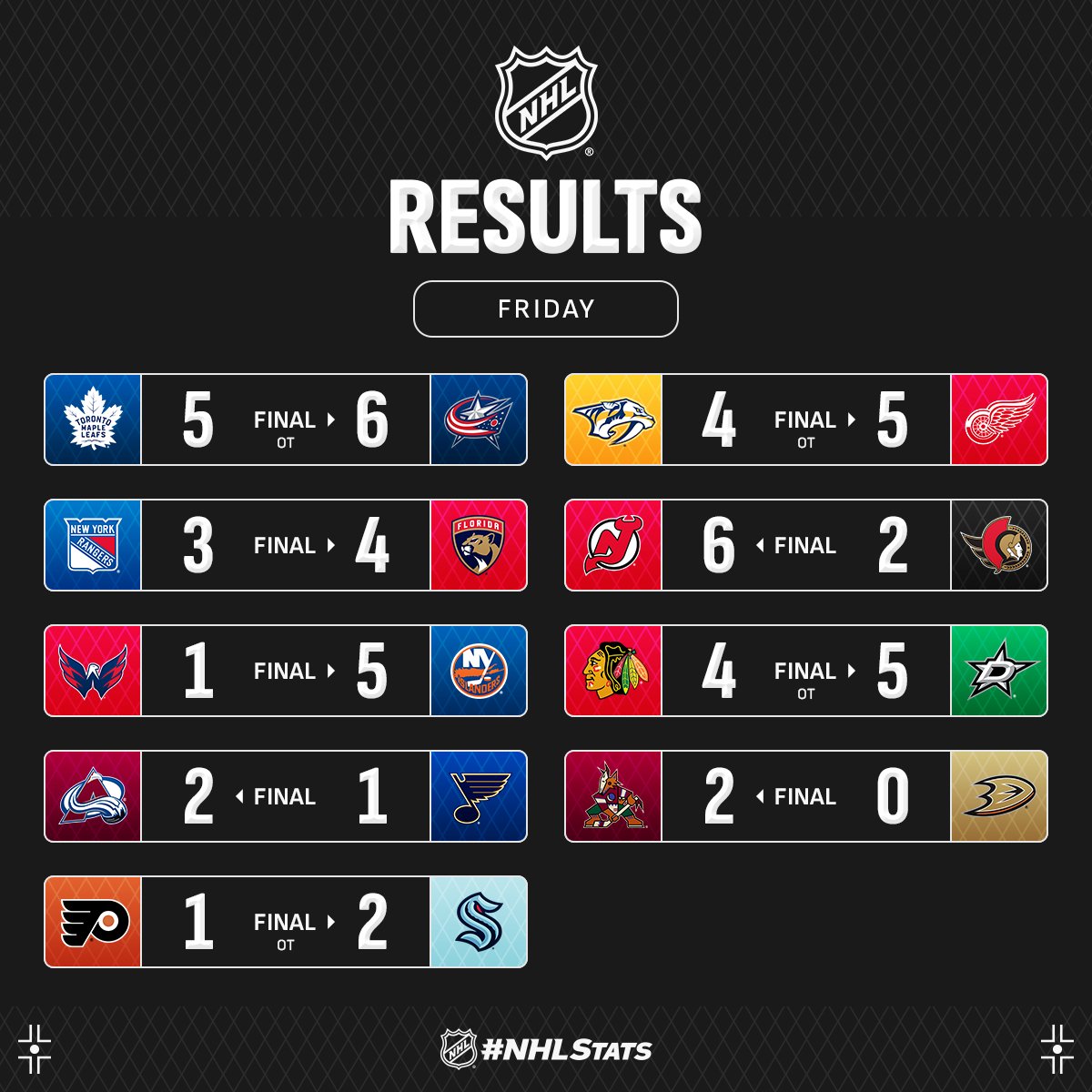 Форвард "Далласа" с решающими тремя шайбами стал главной звездой вечера НХЛ: видео