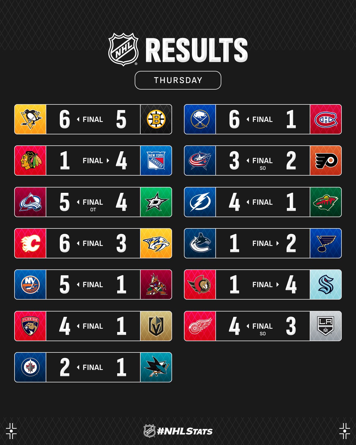 Форвард "Колорадо" с победным дублем стал главной звездой вечера НХЛ: видео