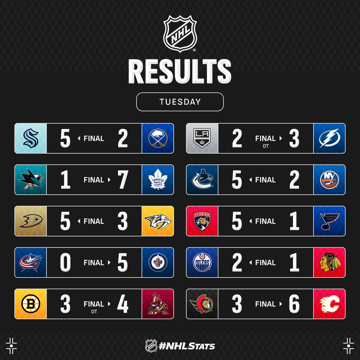 "Юкі" з п'ятим хет-триком у кар'єрі очолив топ-3 зірок вечора НХЛ: відео