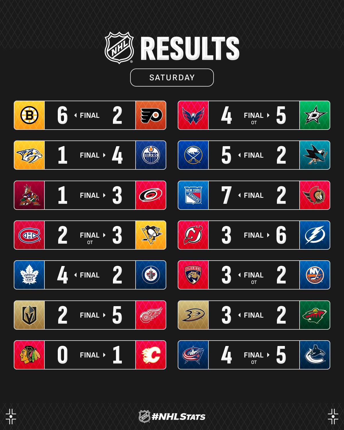 Нападник "Ванкувера" з хет-триком став головною зіркою вечора НХЛ: відео