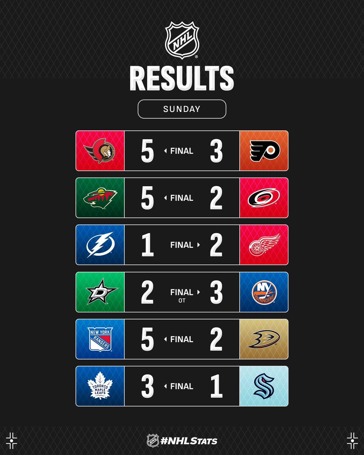 Нападник "Міннесоти" з хет-триком очолив топ-3 зірок вечора НХЛ: відео