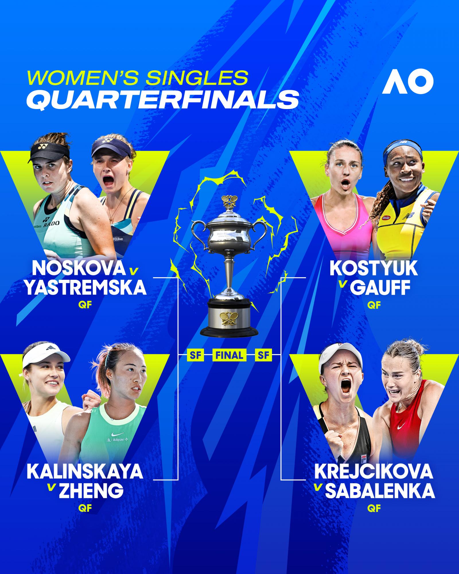 Australian Open-2024: две украинки, фавориты и сенсации составили пары 1/4 финала турнира