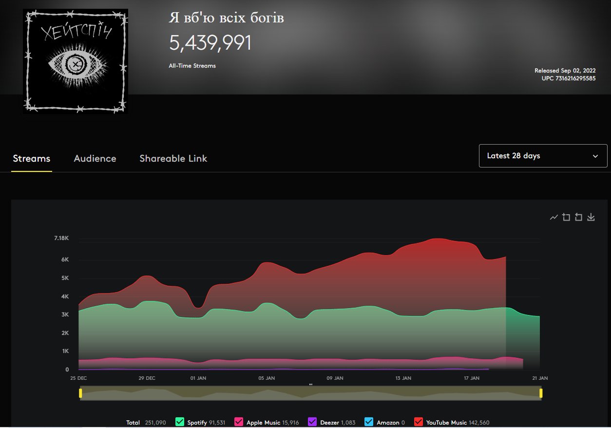 Получают миллионы? Украинский певец рассказал, как артисты зарабатывают на прослушиваниях музыки