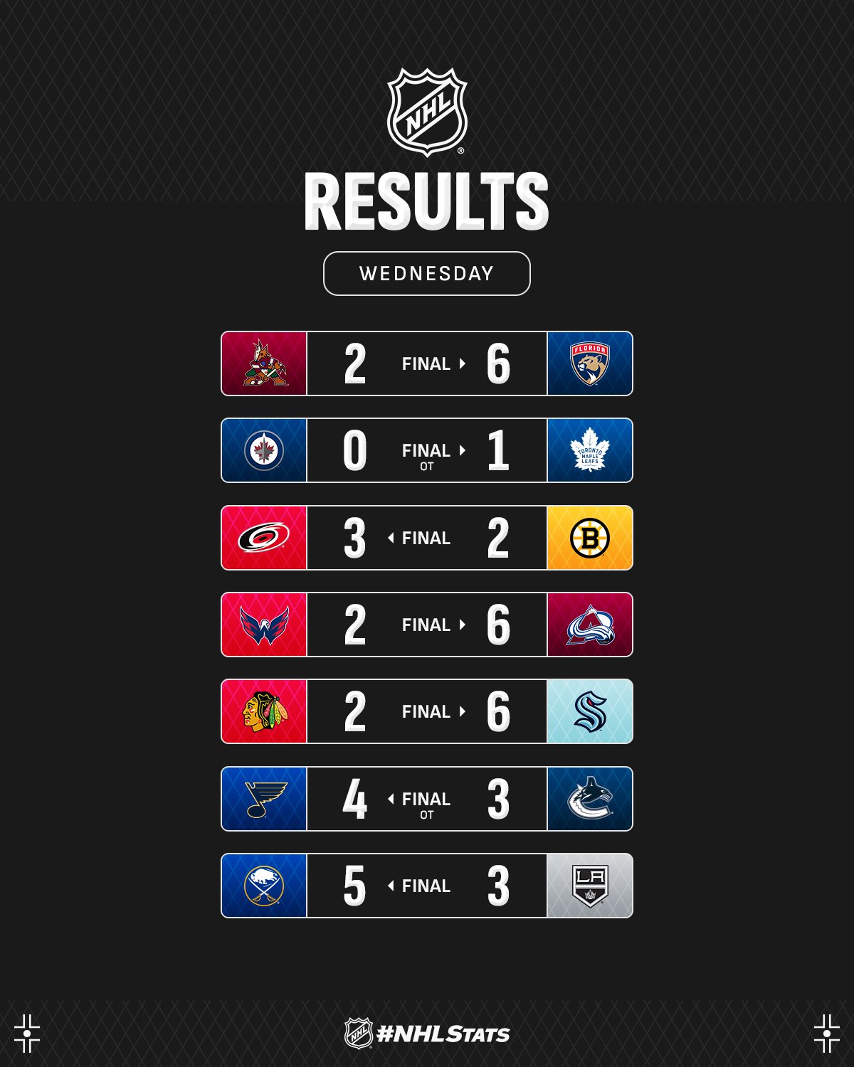 Лідер "Колорадо" з чотирма шайбами за матч очолив топ-3 зірок вечора НХЛ: відео