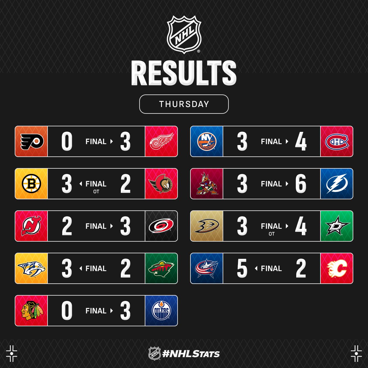 Форвард "Монреаля" з дублем і асистом став головною зіркою вечора НХЛ: відео