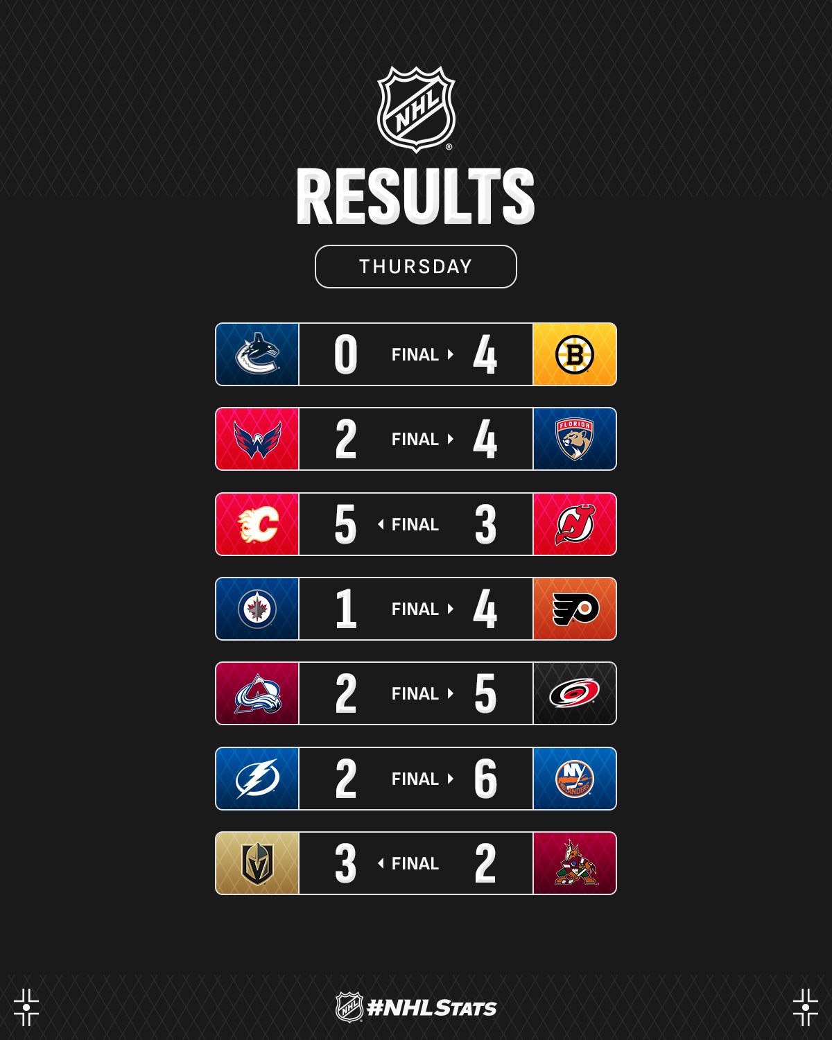 Форвард "Кароліни" з хет-триком за період очолив топ-3 зірок вечора НХЛ: відео