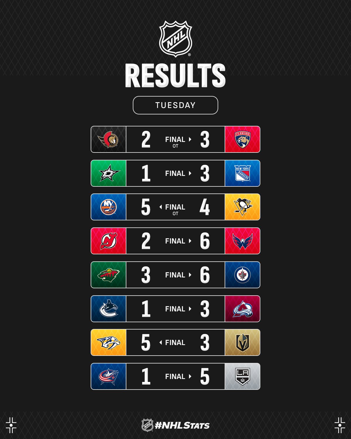 Шанувальник Путіна з дублем шайб став головною зіркою вечора НХЛ: відео
