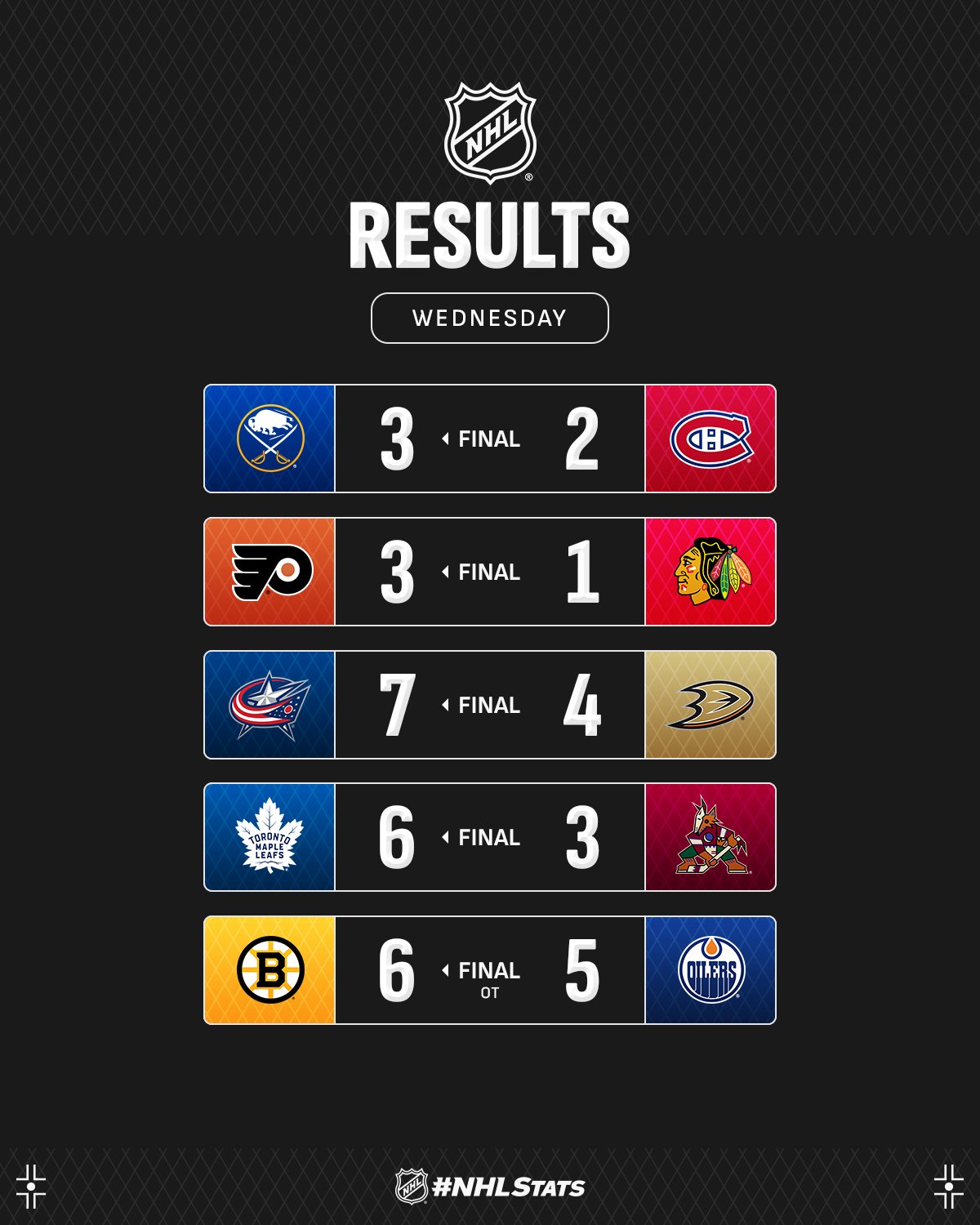 Форвард "Торонто" з дублем очолив топ-3 зірок вечора НХЛ: відео