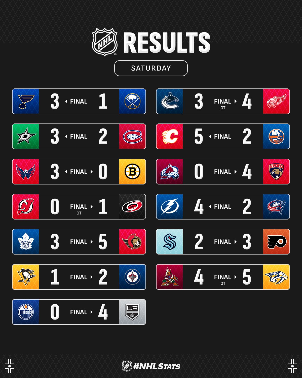 Оборонець "Калгарі" з дебютним хет-триком очолив топ-3 зірок вечора НХЛ: відео