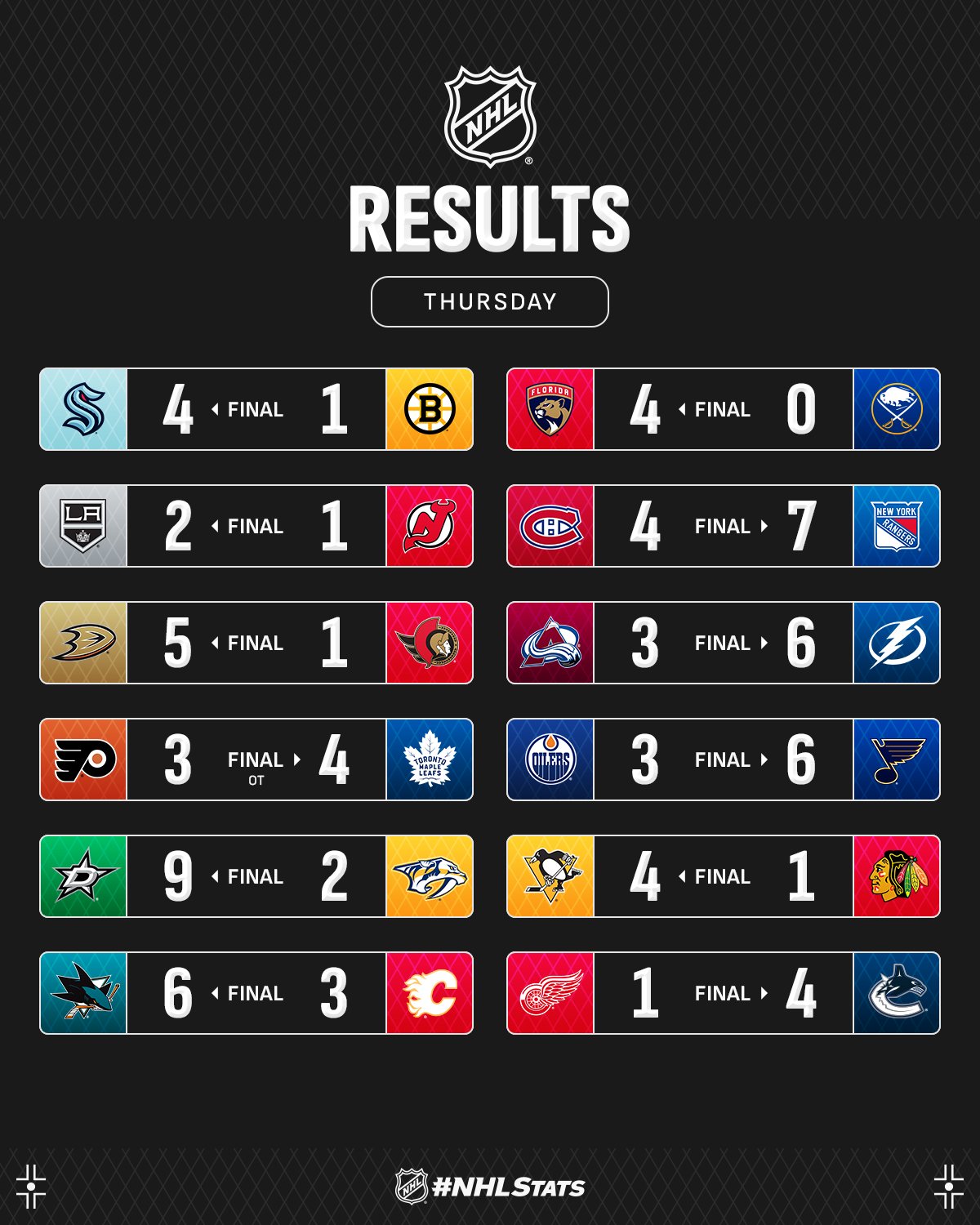 Форвард "Торонто" з п'ятим хет-триком у сезоні став головною зіркою вечора НХЛ: відео