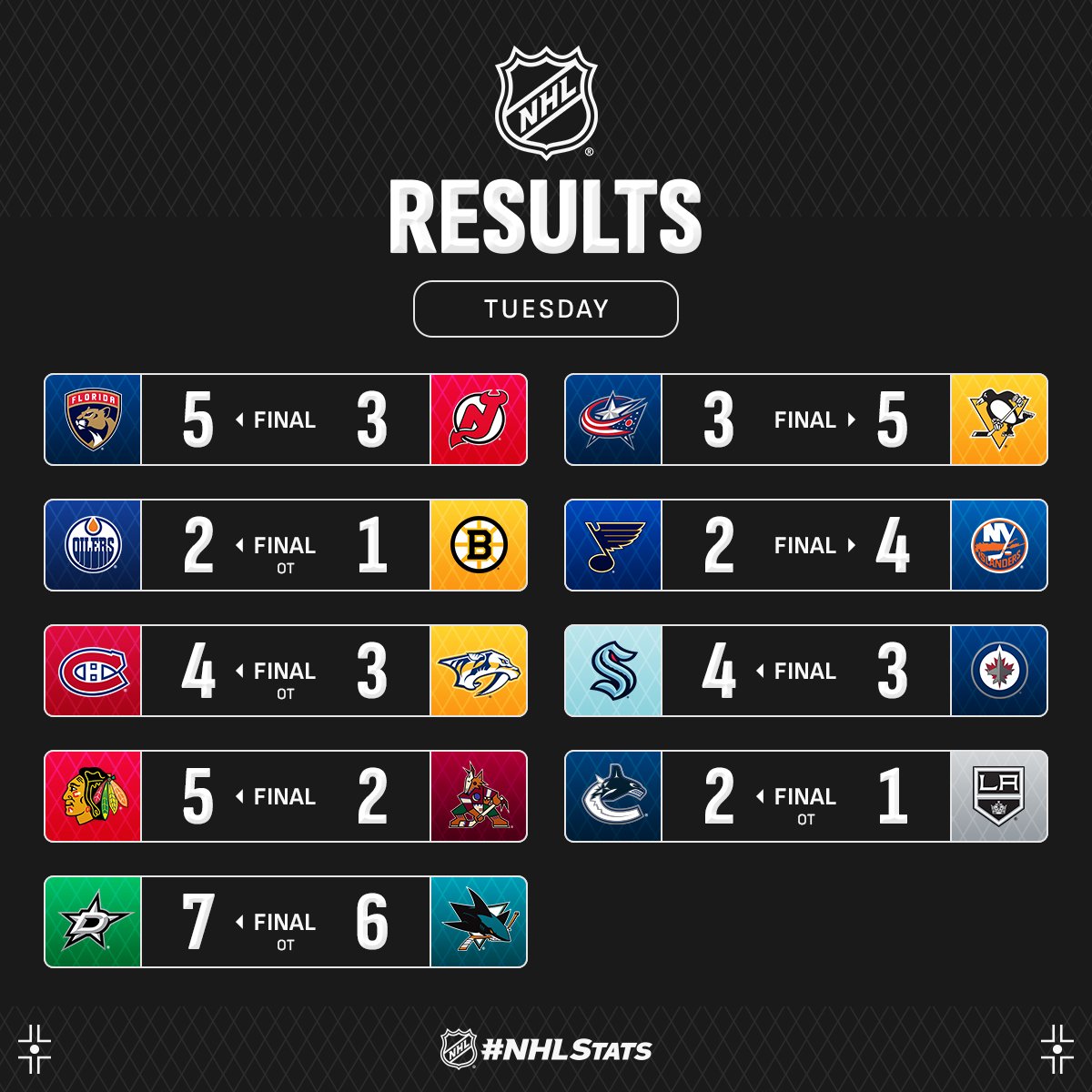 Форвард "Далласа" з хет-триком у камбеку очолив топ-3 зірок вечора НХЛ: відео