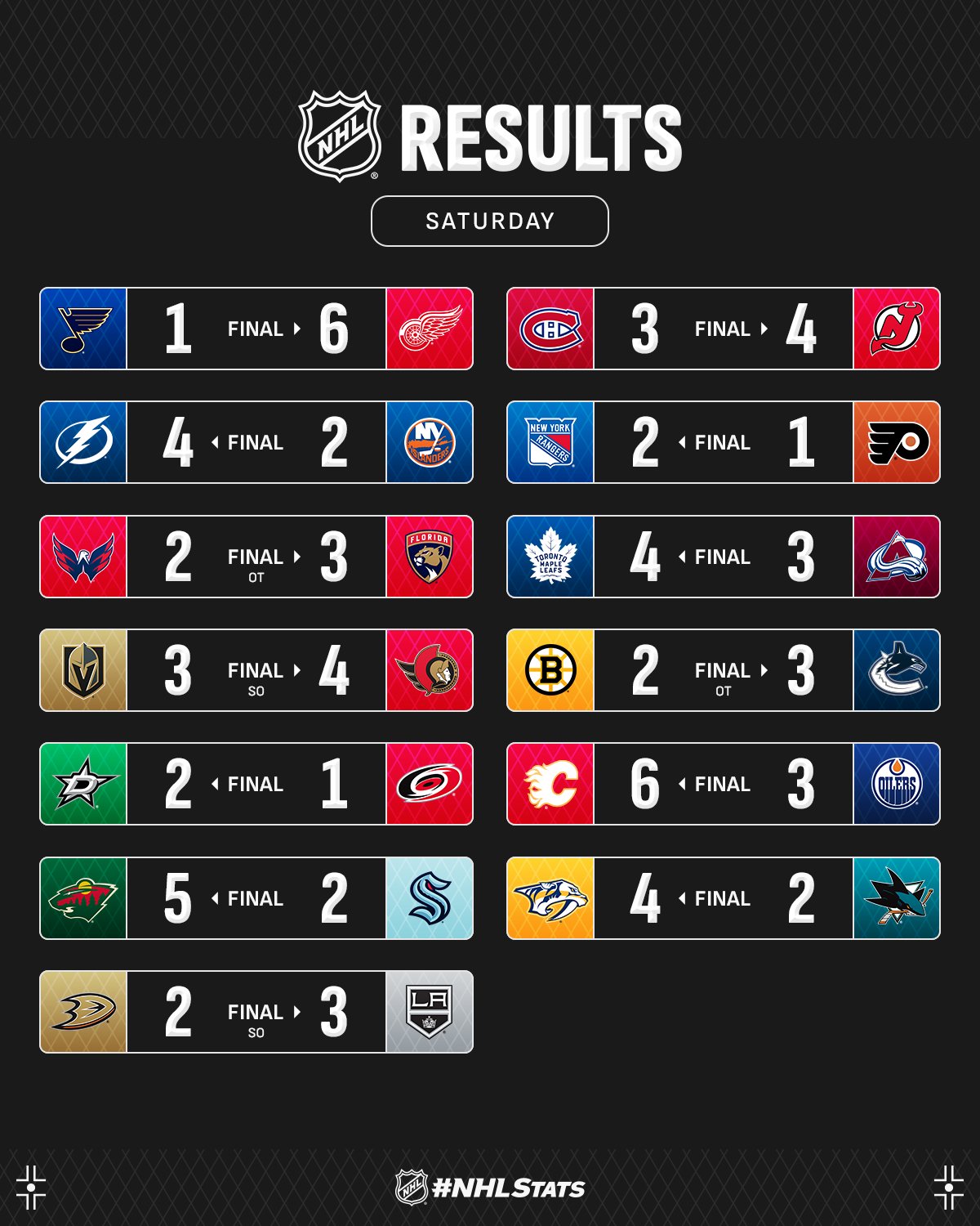 Нападающий "Торонто" с хет-триком возглавил топ-3 звезд вечера НХЛ: видео