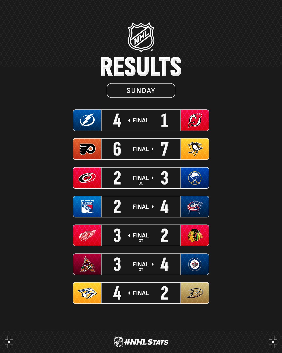 Вингер "Детройта" с победной шайбой в овертайме стал главной звездой вечера НХЛ: видео