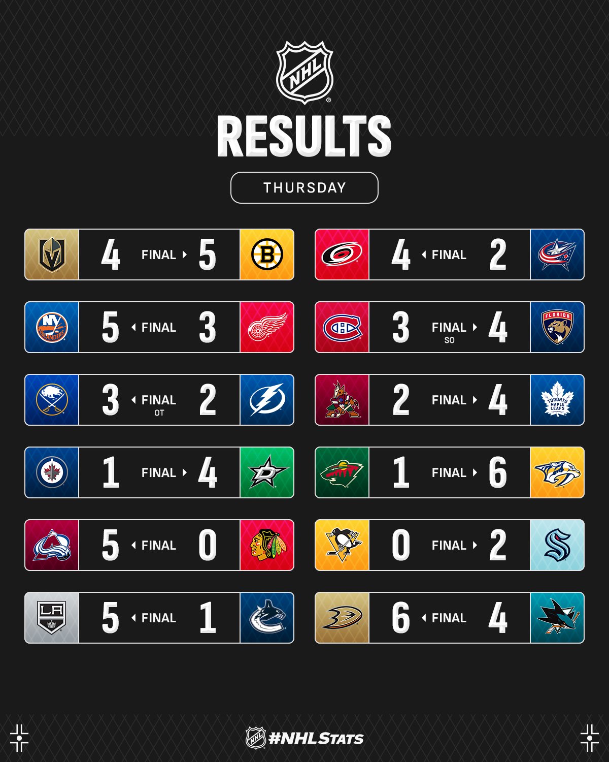 Форвард "Бостона" с дебютным хет-триком стал главной звездой вечера НХЛ: видео