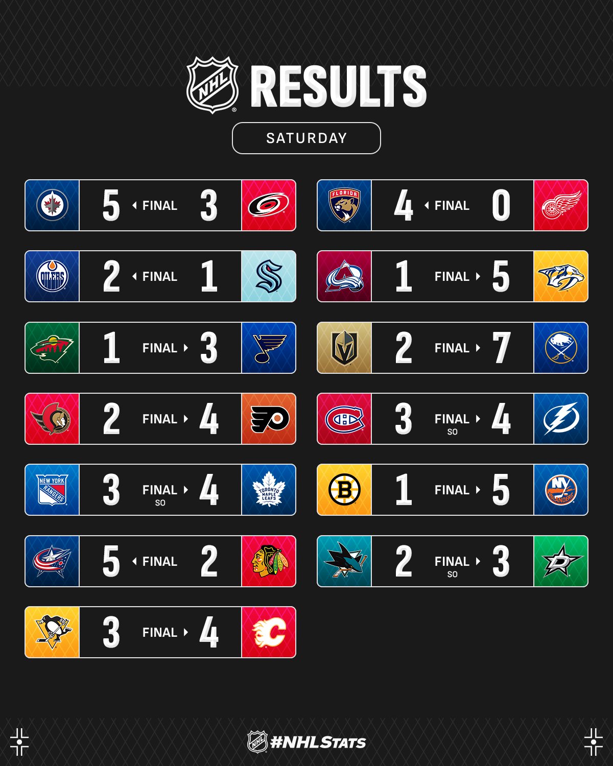 Нападающий "Айлендерс" с хет-триком за период возглавил топ-3 звезд вечера НХЛ: видео